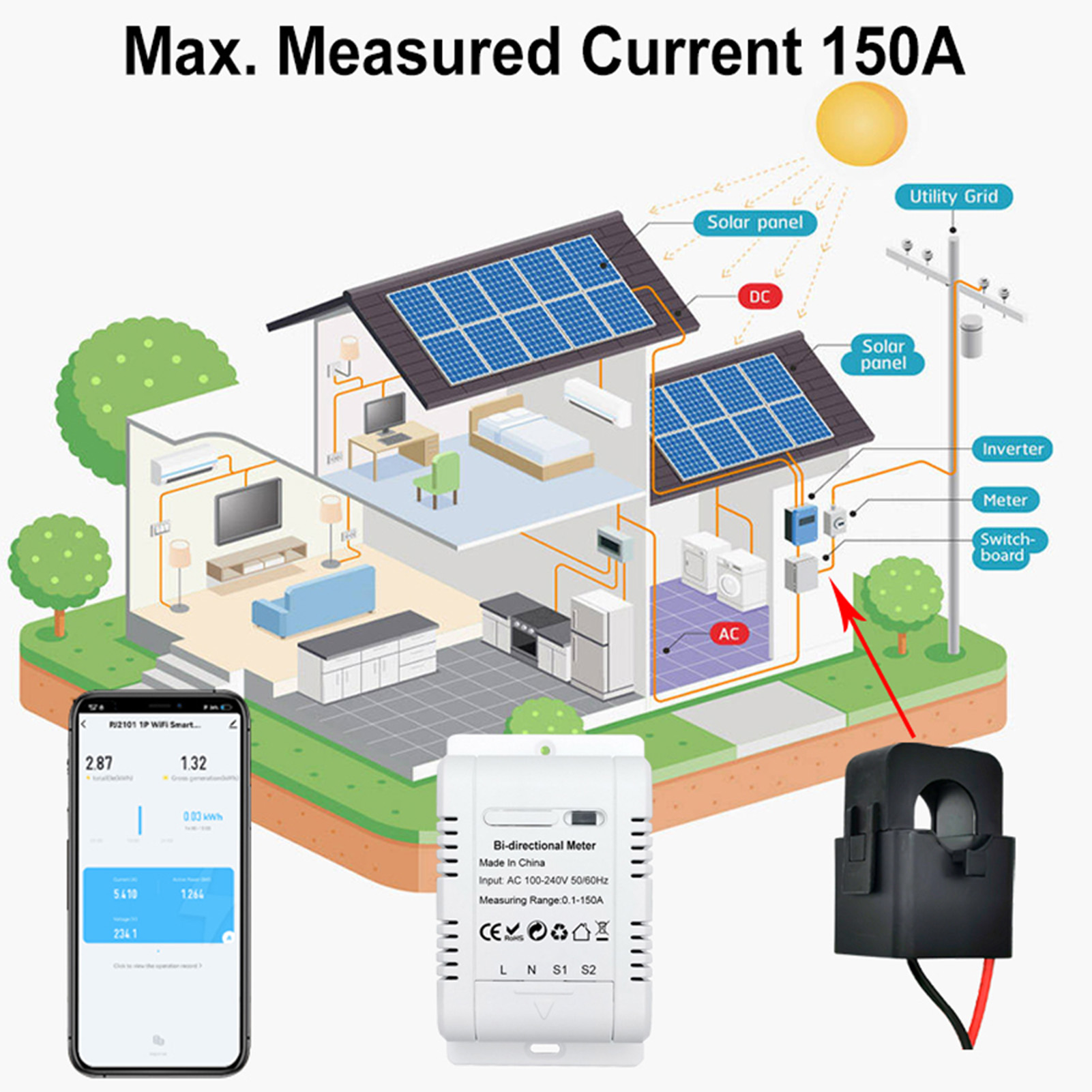 Energy Meter Bidirectional - Contatore di Energia Monofase Bidirezionale Intelligente