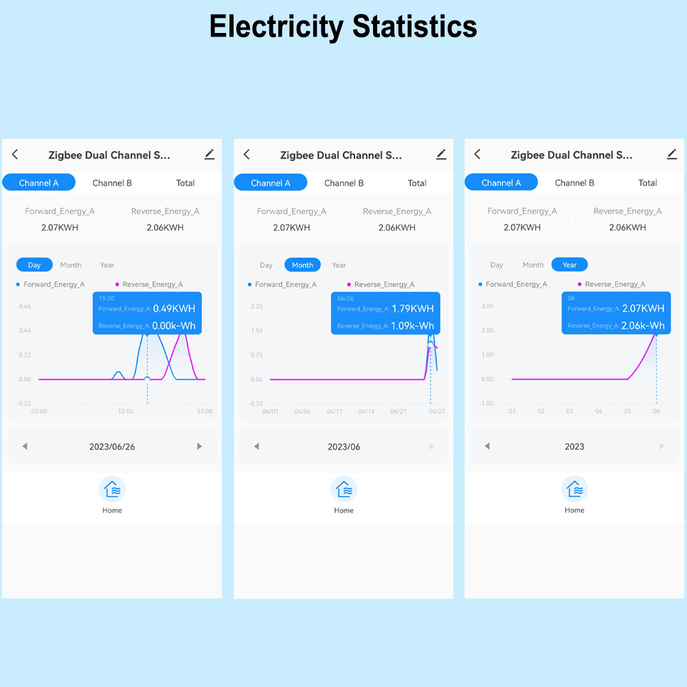 Smart ZigBee Elettricità Digit - Energy Meter Bidirectional recensione e prezzo